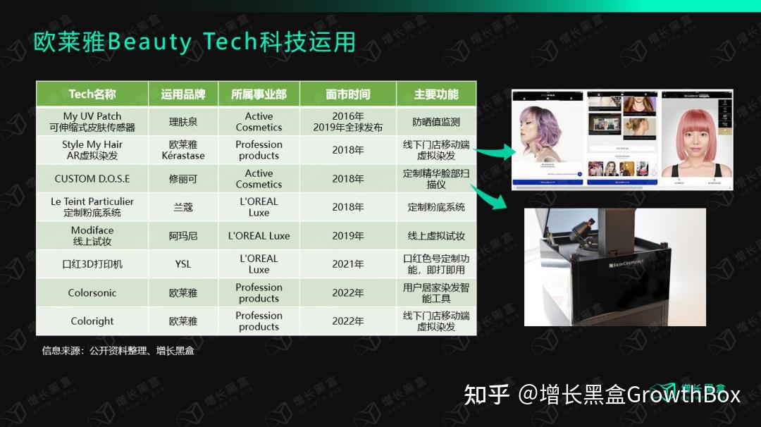 万字拆解欧莱雅:百年美妆帝国的数字化远征 - 知乎