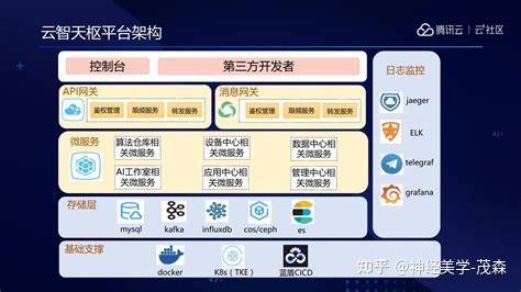 智慧引擎,驱动未来——AI中台开发的崛起与市场需求探析 - 知乎