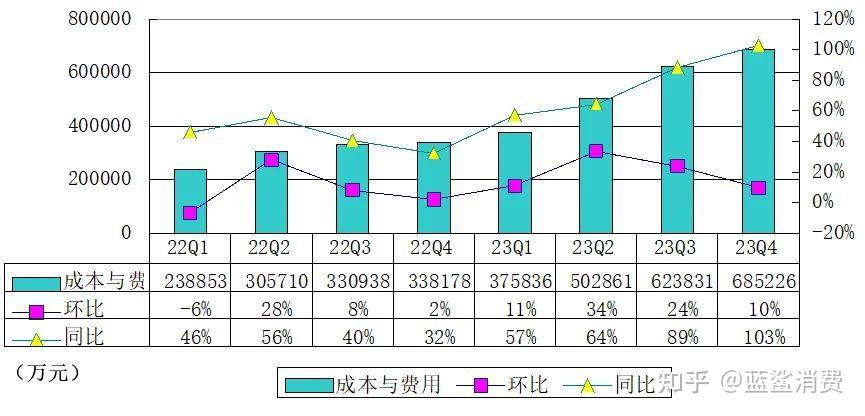 第4季度新增门店2975家净利却环比下滑70瑞幸咖啡怎么了