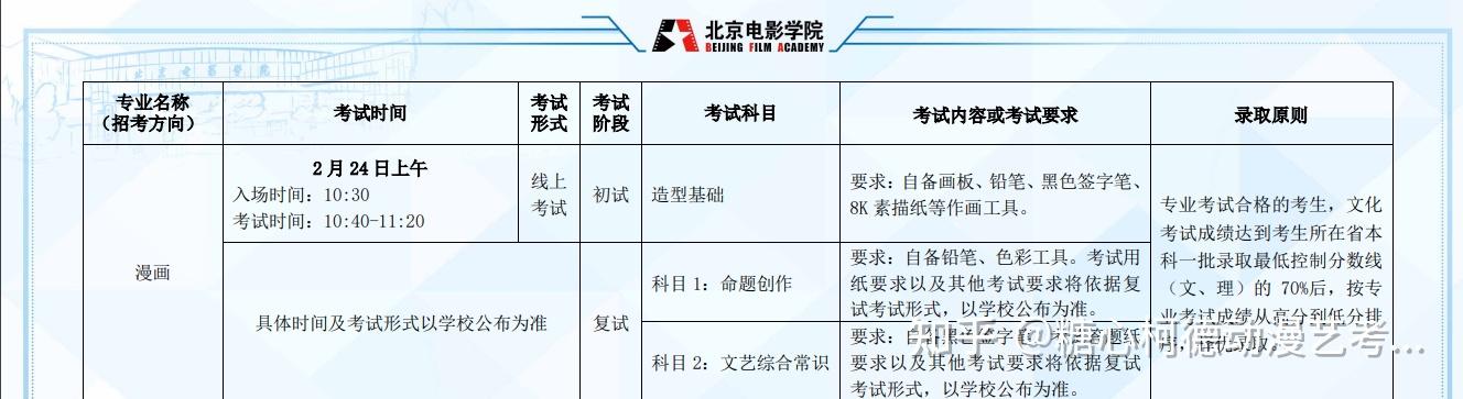 高中生如何考入北京電影學院漫畫專業