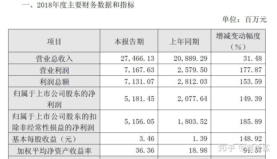 如何看待600801華新水泥2018年度業績報告