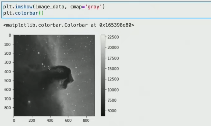 Python in Astronomy笔记五 - 知乎