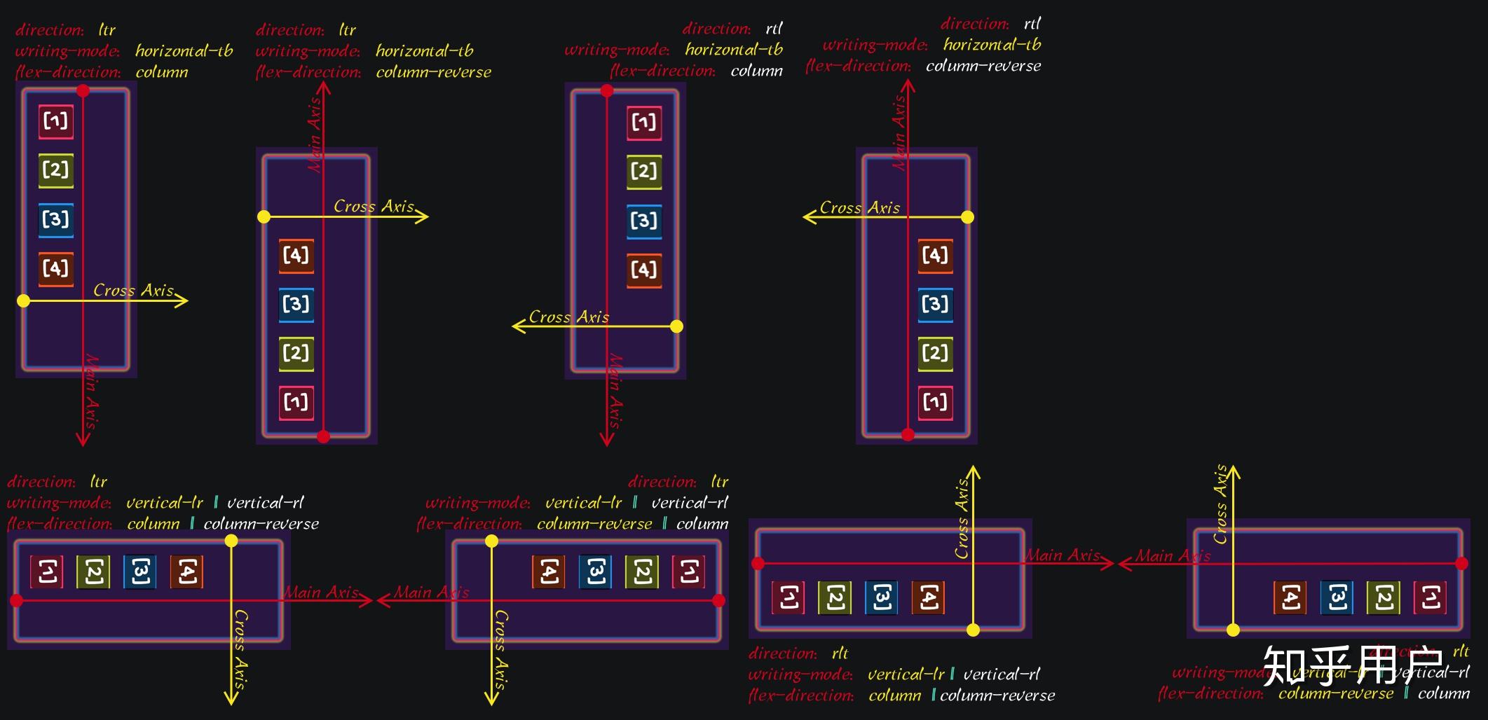 CSS3需要重点学习什么?
