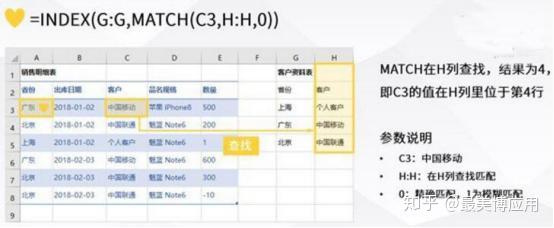 Excel做报表 巧用index Match函数 省时又省力 知乎