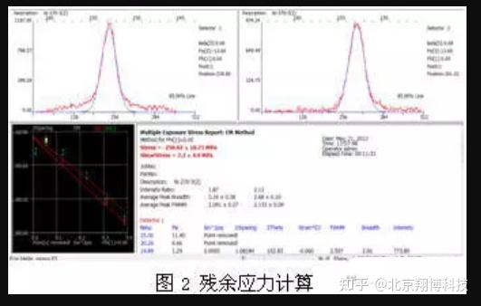 热时效工艺效果评估与意义 - 知乎