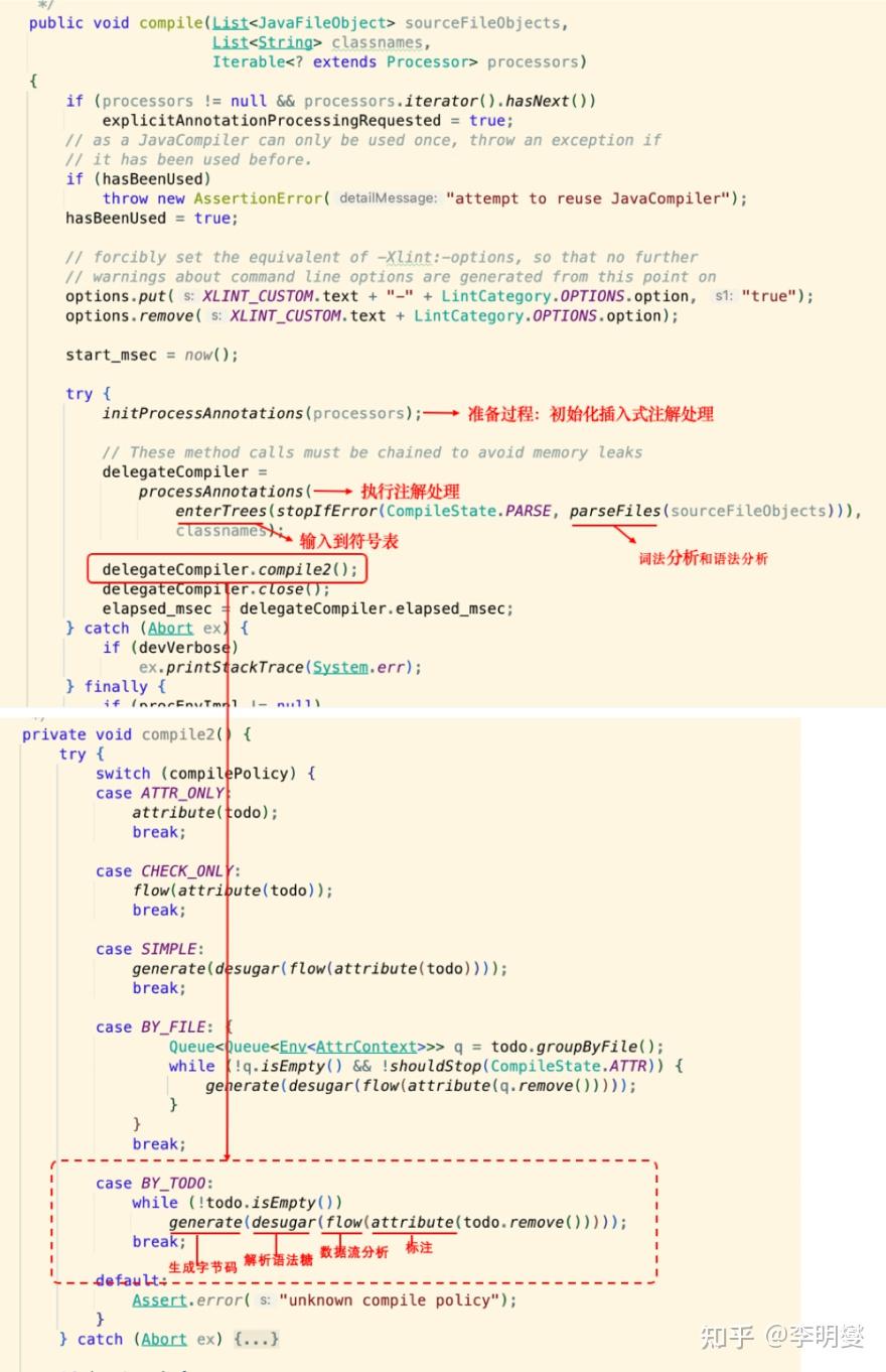  jvm javac 