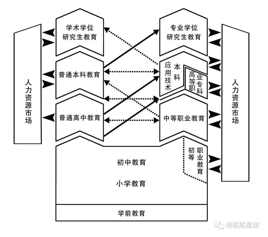 未来5到10年,国家在教育上的布局就是两个,一是教育均衡,二是做强职业