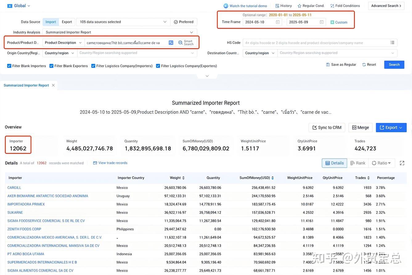 Freeindex 【深度盘点】12个外贸圈内人才知道的宝藏工具 - 知乎