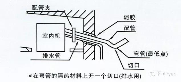 高冷机电 | 中央空调排水管安装不可忽视 - 知乎