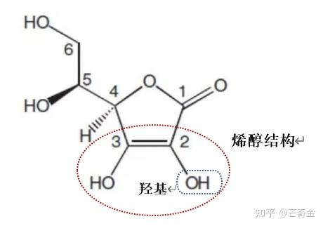 VC家族的兄弟姐妹们 - 知乎