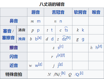 八丈语 / Hachijō language - 知乎