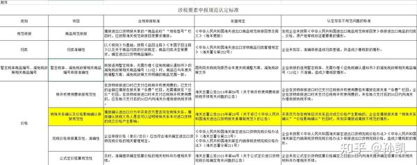 报关单新版_新版报关单填制案例_新报关单填制规范