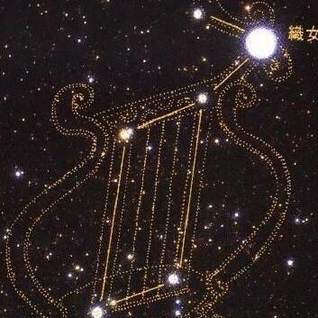 织女座又称为织女星或天琴座α(α lyr,α lyrae)是天琴座中最明亮的