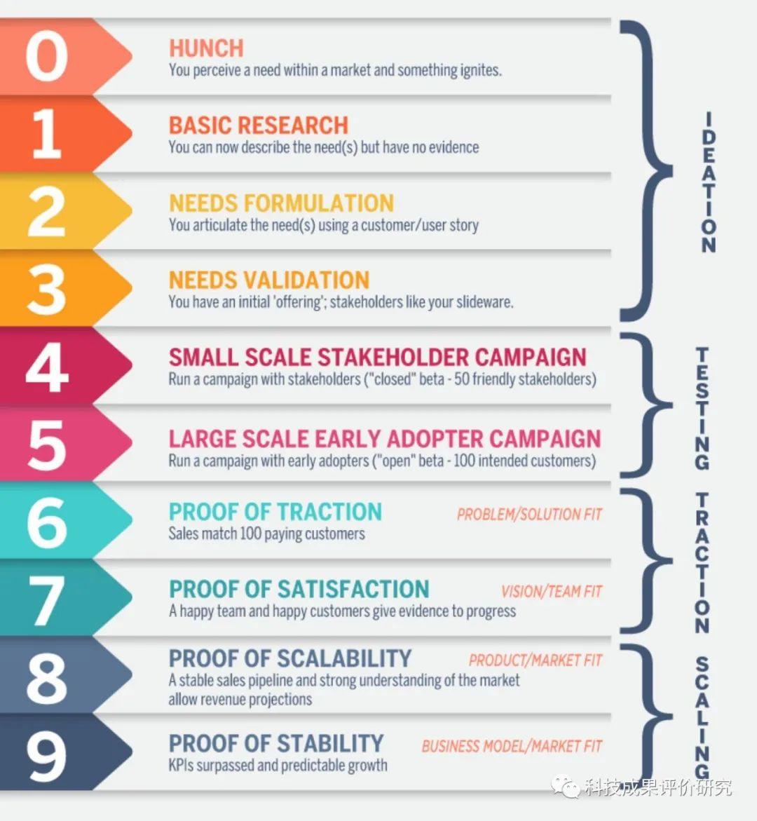 关于科技成果商业化潜力评价中三种“就绪度” - 知乎