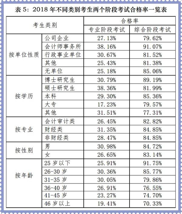 注册礼仪培训师报名_注册会计师 报名_注册招标师报名时间2015年