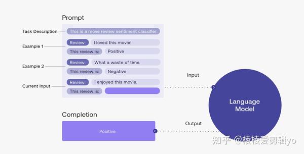 Prompt Engineer人人都能赚30万美金？ - 知乎