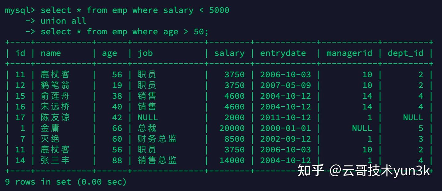 Mysql基础篇(三)之多表查询 - 知乎