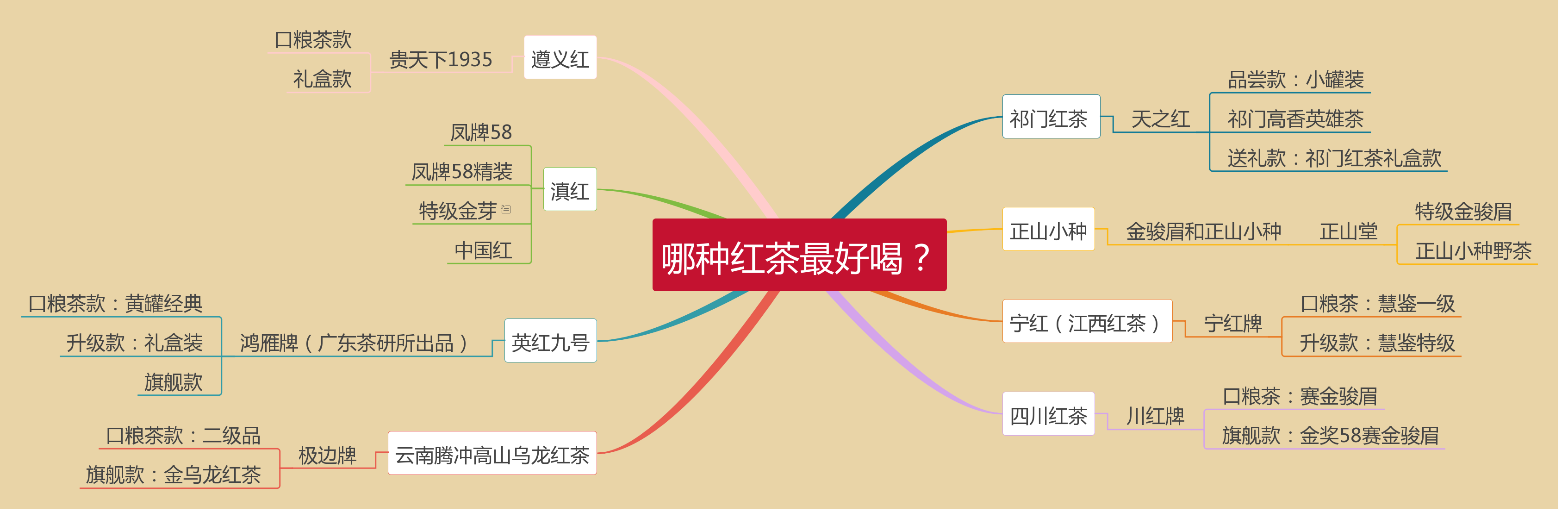 茶叶