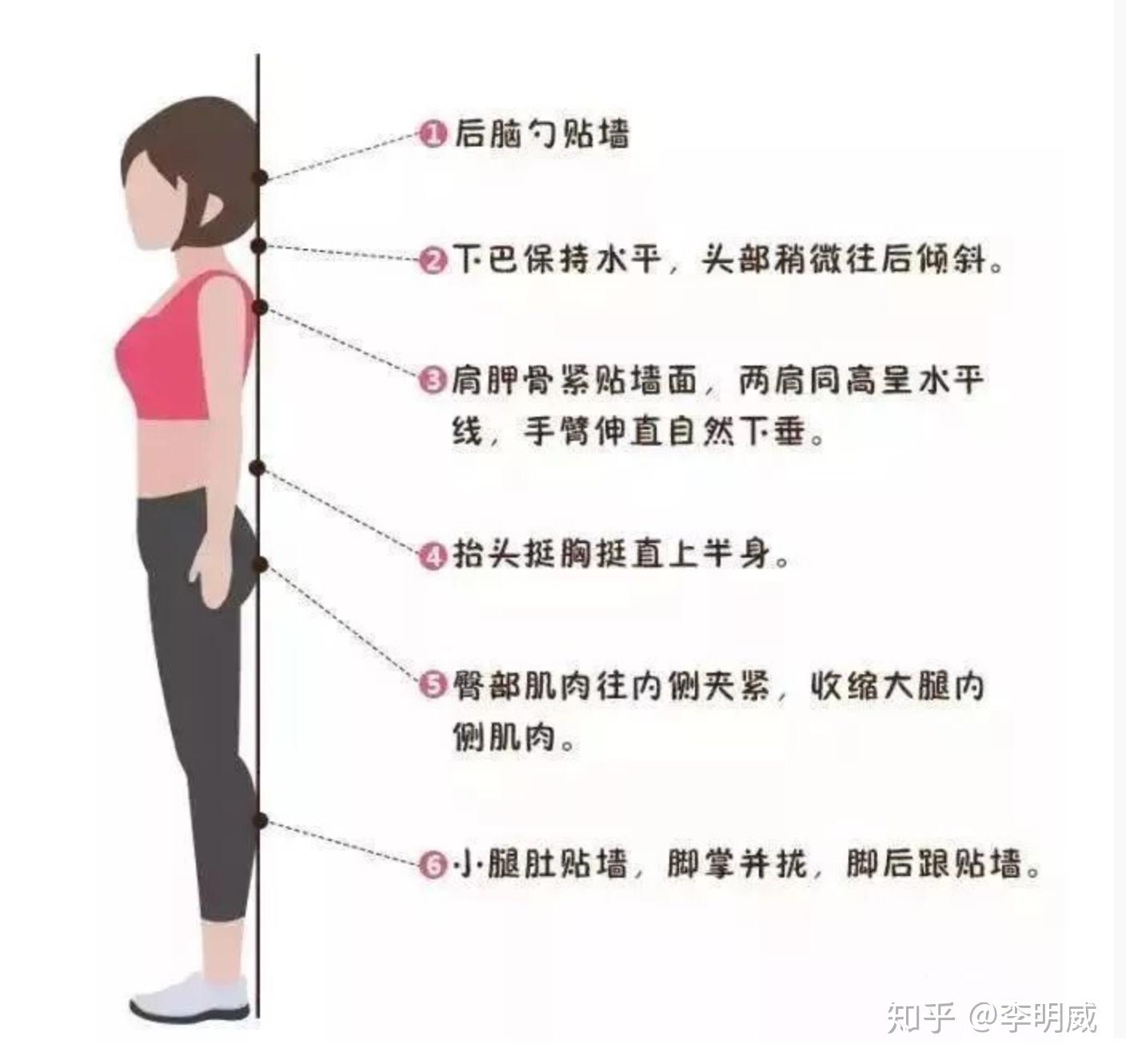 靠墙站真的可以矫正驼背伸脖子吗? - 知乎