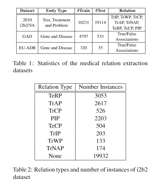 知识蒸馏 关系提取 ：FedED Federated Learning via Ensemble Distillation for