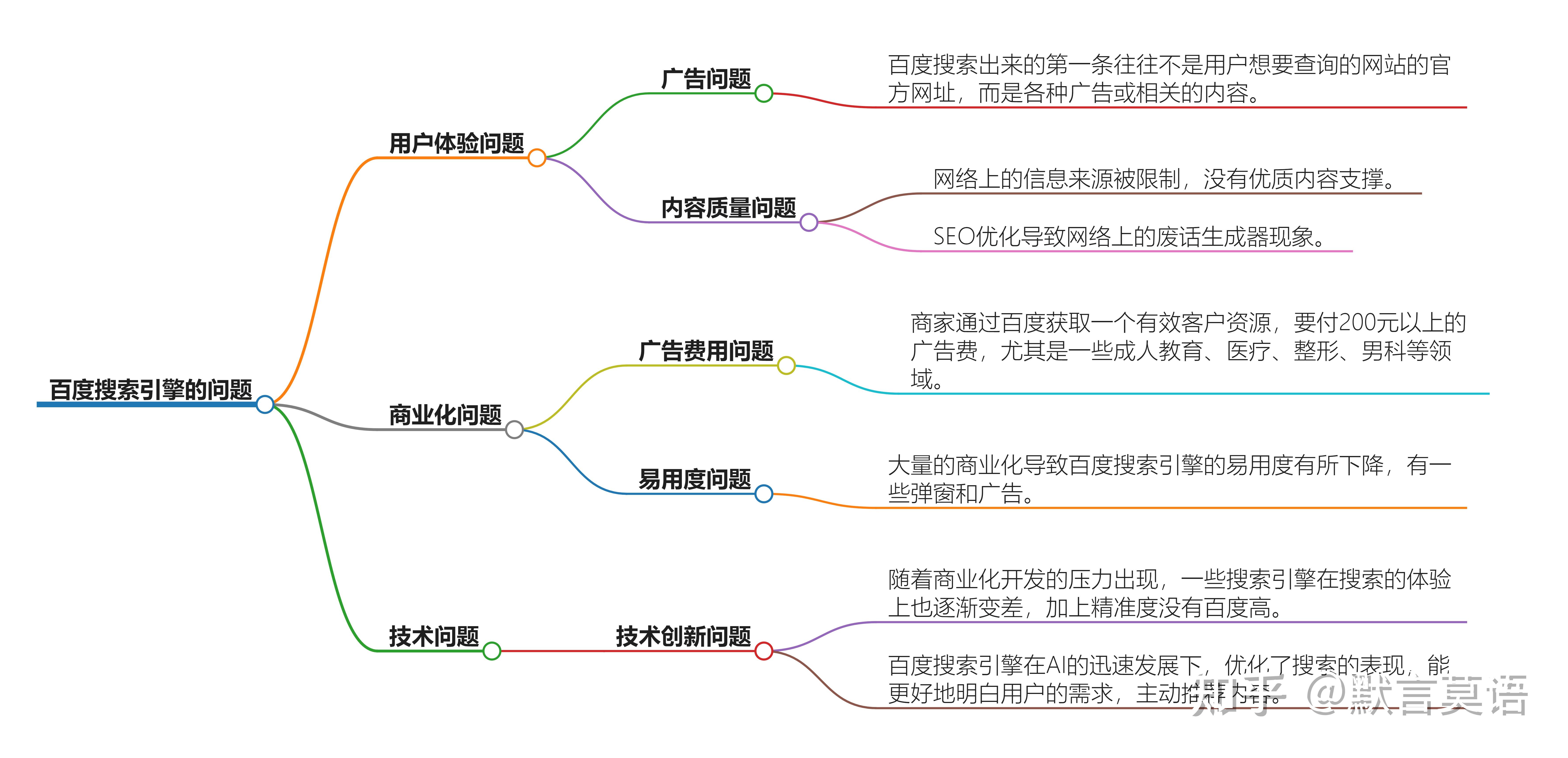 百度搜刮
引擎最新规则_百度搜刮
引擎机制（百度索搜引擎）