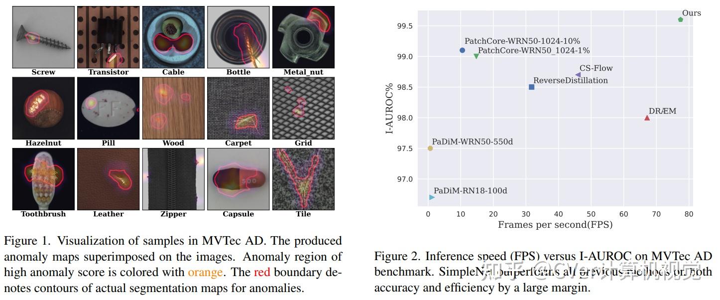 CVPR 2023 | 中科大提出SimpleNet：用于图像异常检测和定位的简单网络 - 知乎