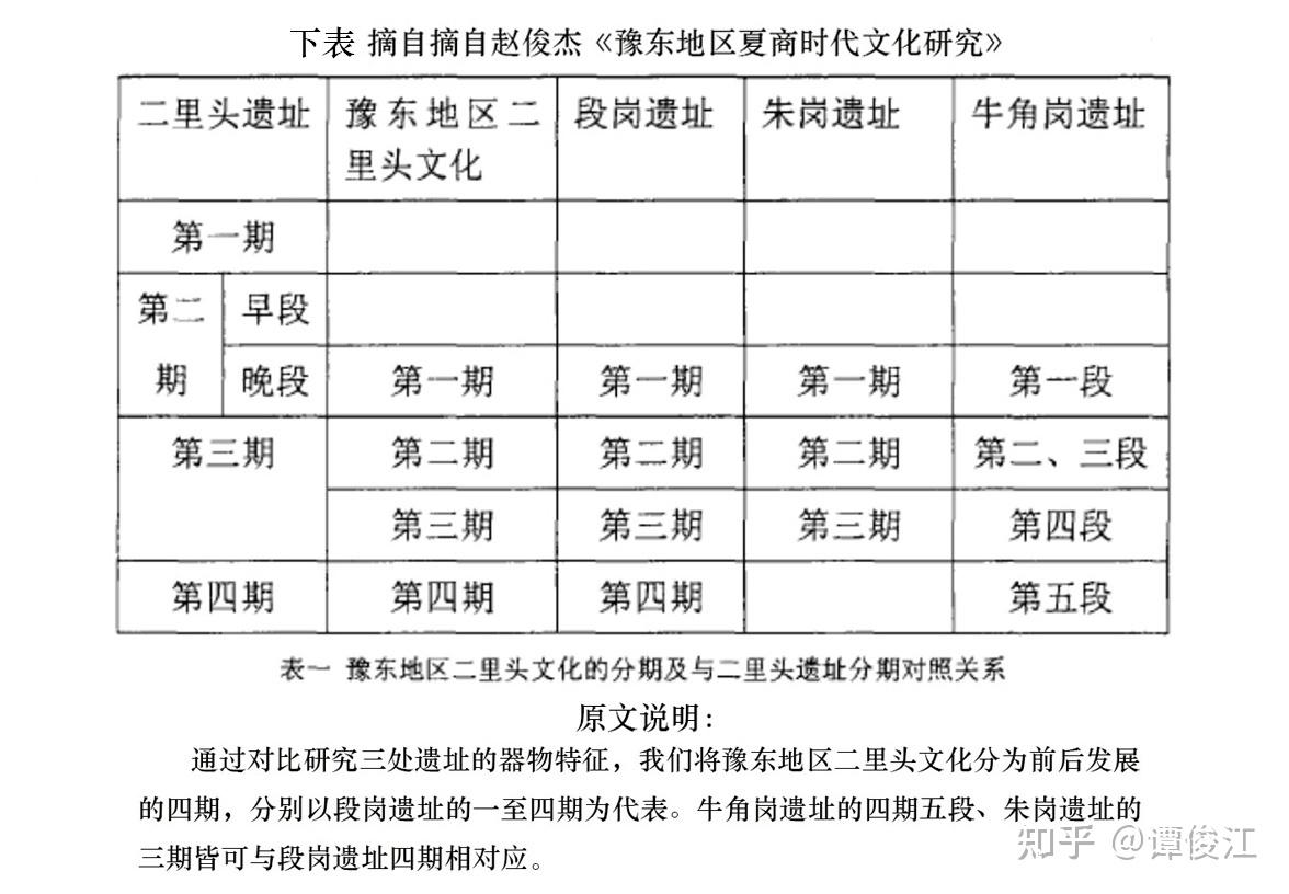 二试举一例商本是姒姓有辛氏夏方国国号