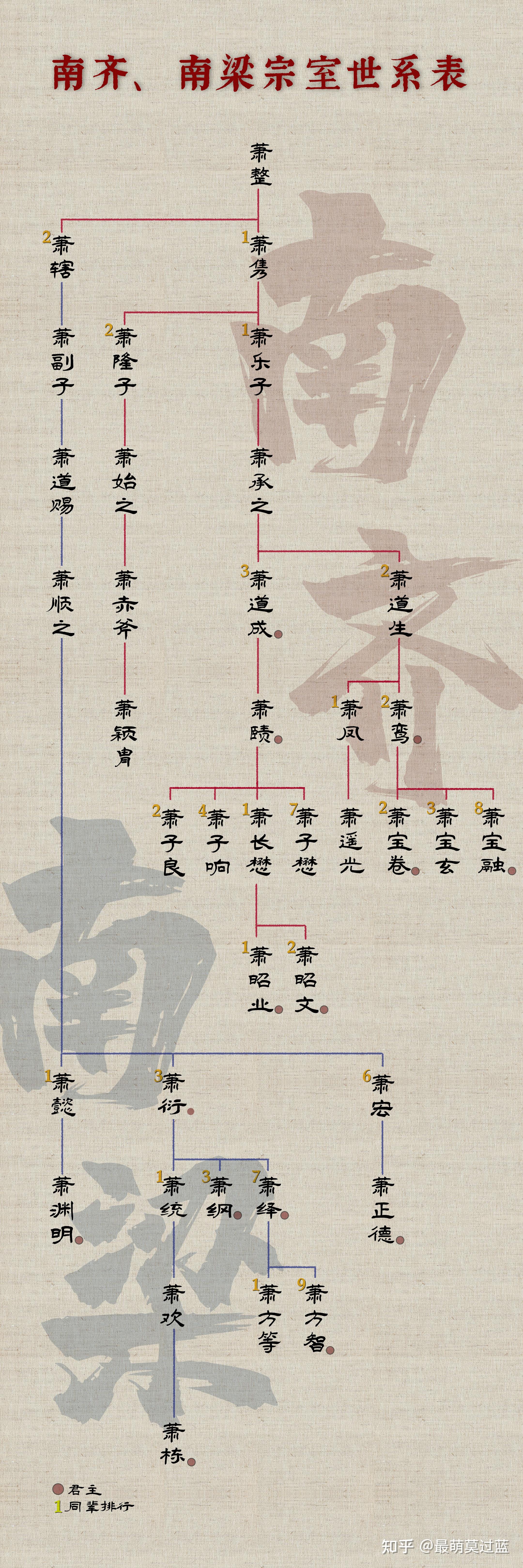 南朝齐和南朝梁同宗同族,为什么要改国号?