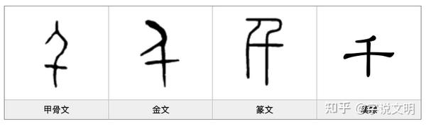 千 汉字的字元 基数与序数 知乎