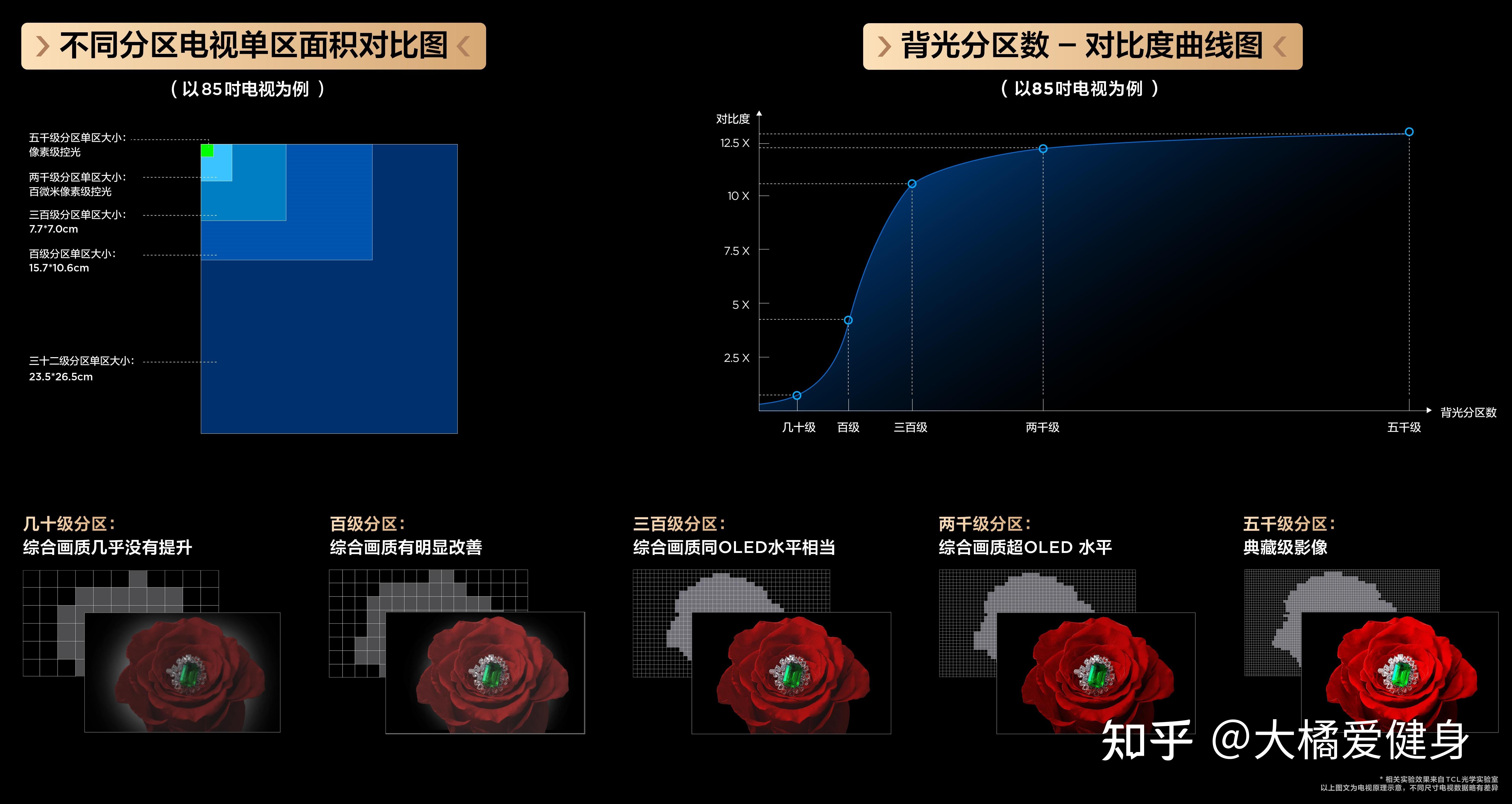 2024電視機推薦選購指南尺寸選購1月更新索尼榮耀海信雷鳥小米tcl康佳