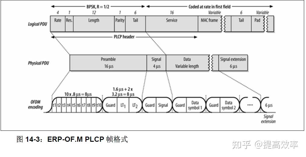 2pfdu Example PPDU的格式 - 知乎