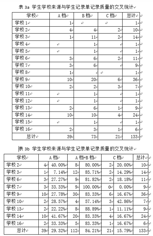 在中学生科技创新学术交流中使用记录单的策略研究 知乎