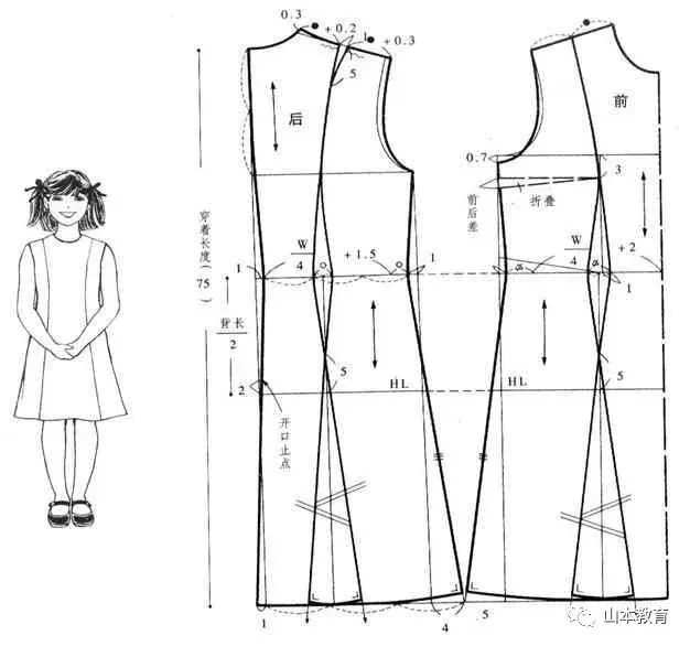 2,有腰省裙原型