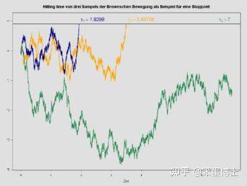 随机过程之鞅理论（Martingale Theory） - 知乎