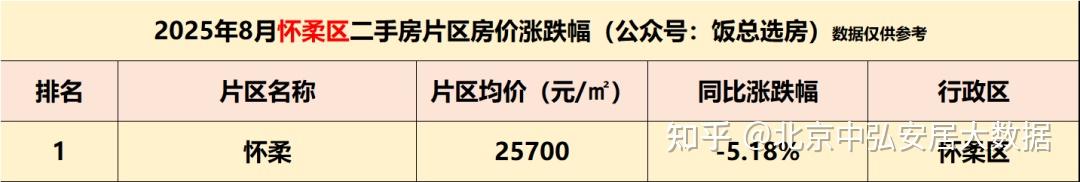 北京楼市 北五环房价全线跳水!西三环打回原形!大量卖房人后悔了 - 知乎