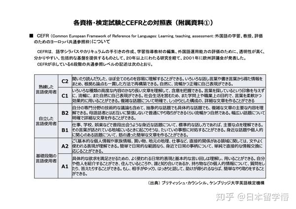 来自文部科学省 雅思托福托业之间的分数换算方法cefr 知乎