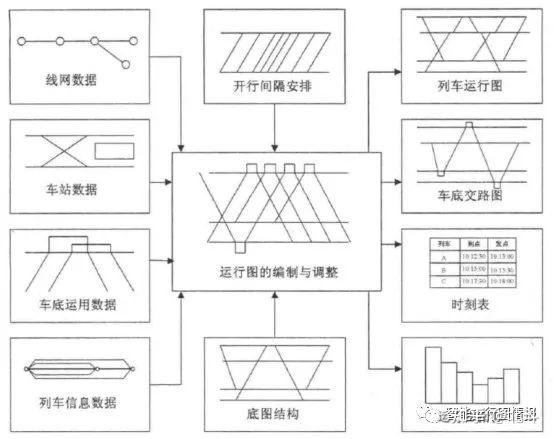 列车运行图讲解图片