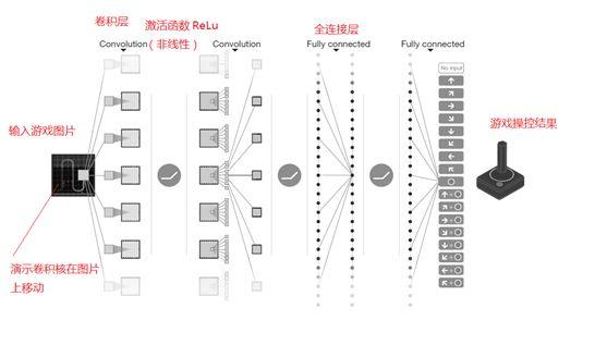 论文理解 Human Level Control Through Deep Reinforcement Learning Dqn 知乎