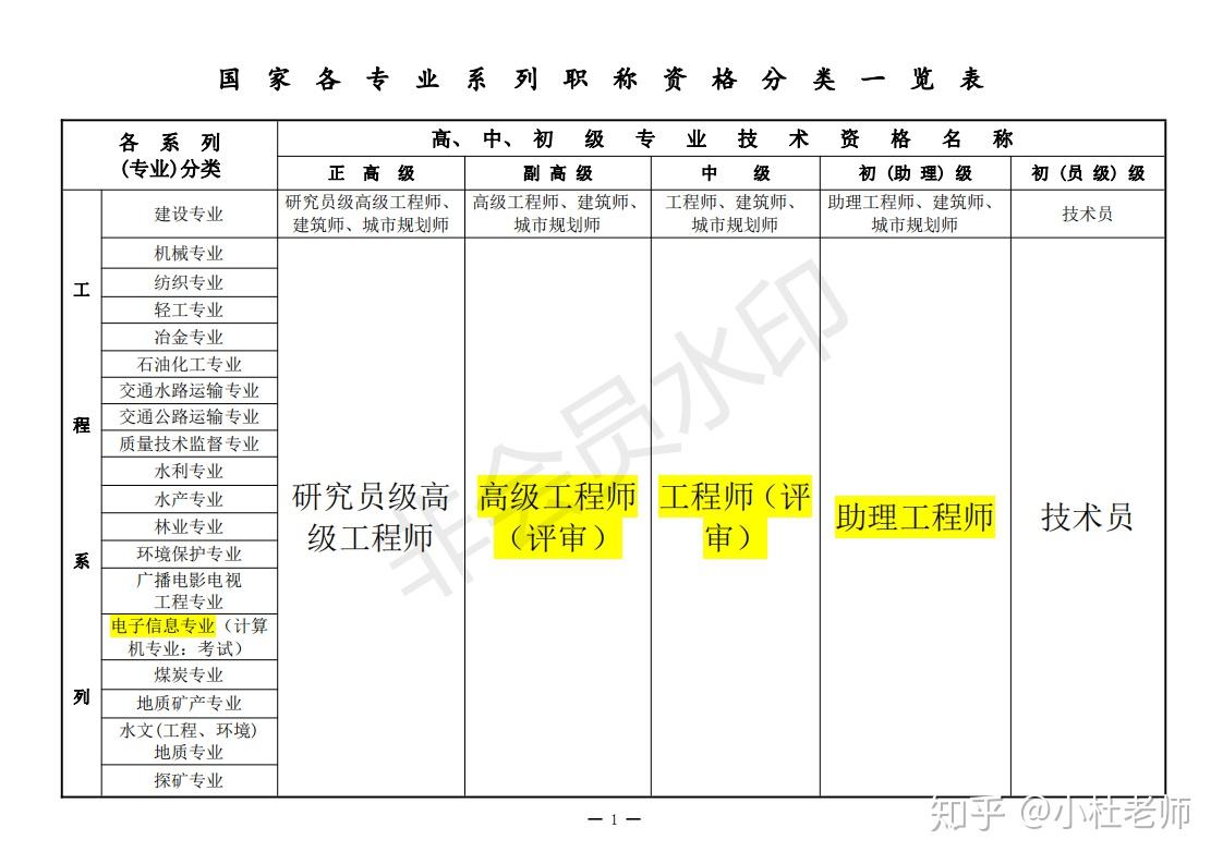 职称系列一览表 - 知乎
