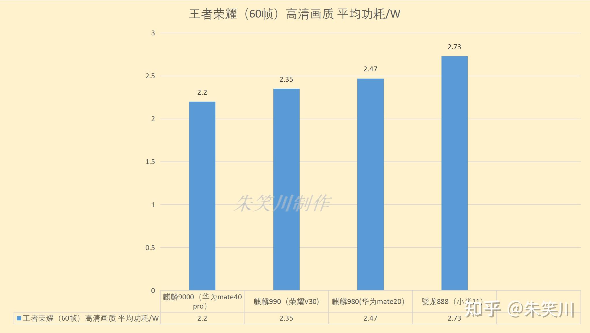 麒麟 980 对比麒麟 990 性能提升多少?