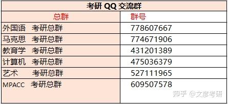考研初试地点怎么查?考场安排怎么查? - 知乎