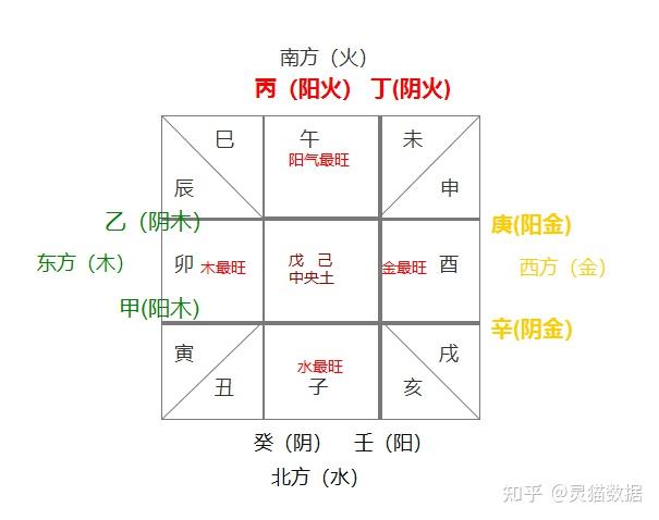 【易学】5、天干五合和四冲 - 知乎