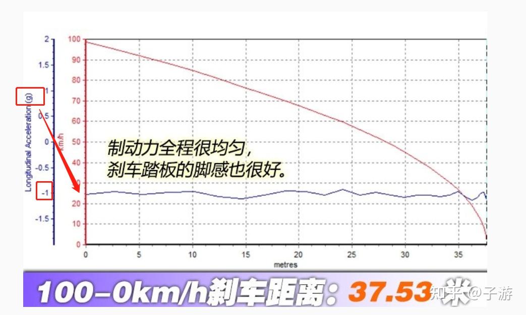 如何评价特斯拉公布安阳刹车事故前1分钟数据碰撞前时速降至485km此前