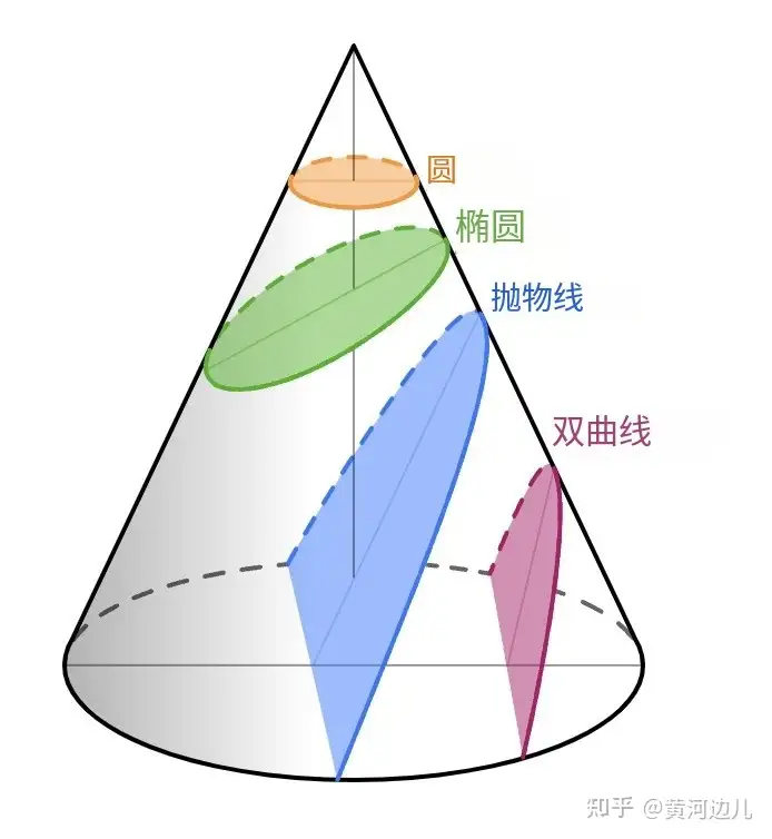 波的分类 - 知乎