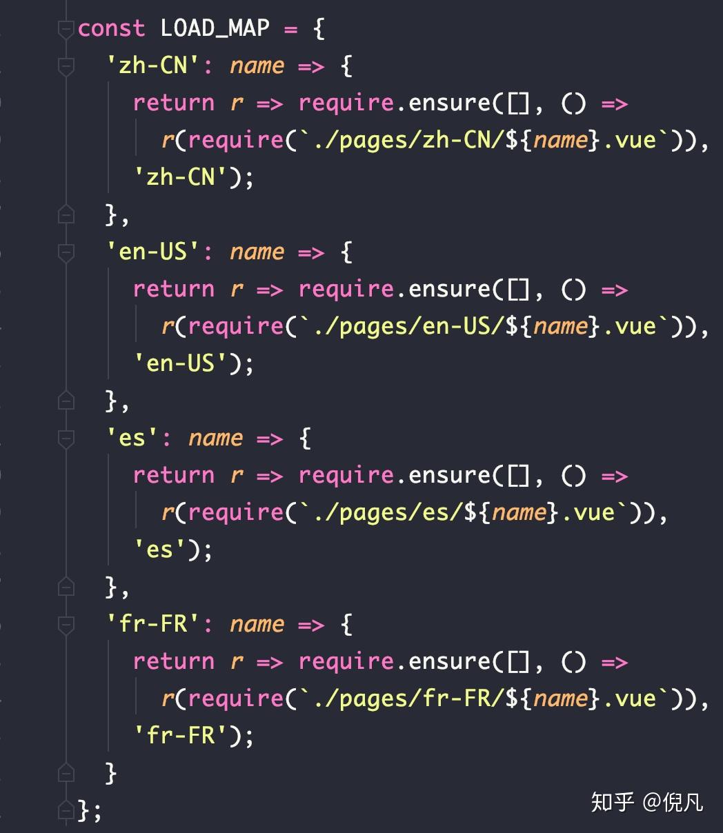 Element ui md 