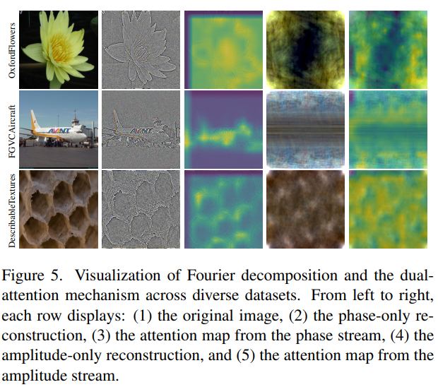 【论文阅读 Fourier-Attentive Representation Learning: A Fourier-Guided ...