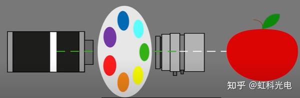 多光谱相机：捕捉世界的隐秘之色 - 知乎