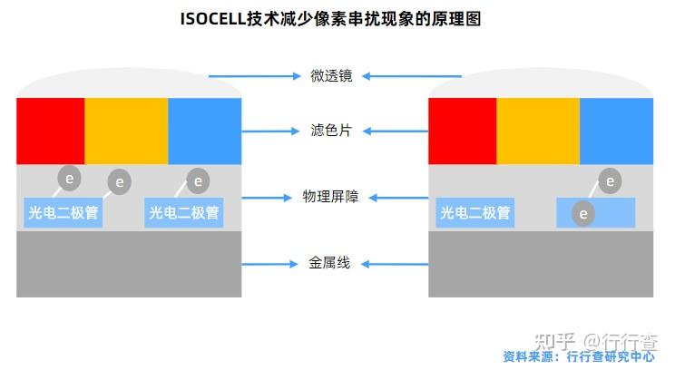 2023年中国CMOS传感器行业研究报告 - 知乎