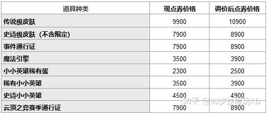 lol所有皮肤价格表配图图片