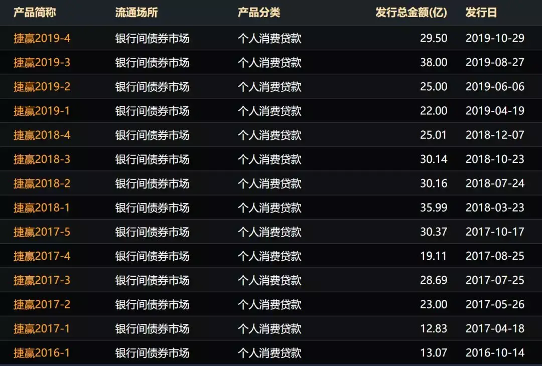 捷信能调查银行卡流水吗 zhuanlan.zhihu.com